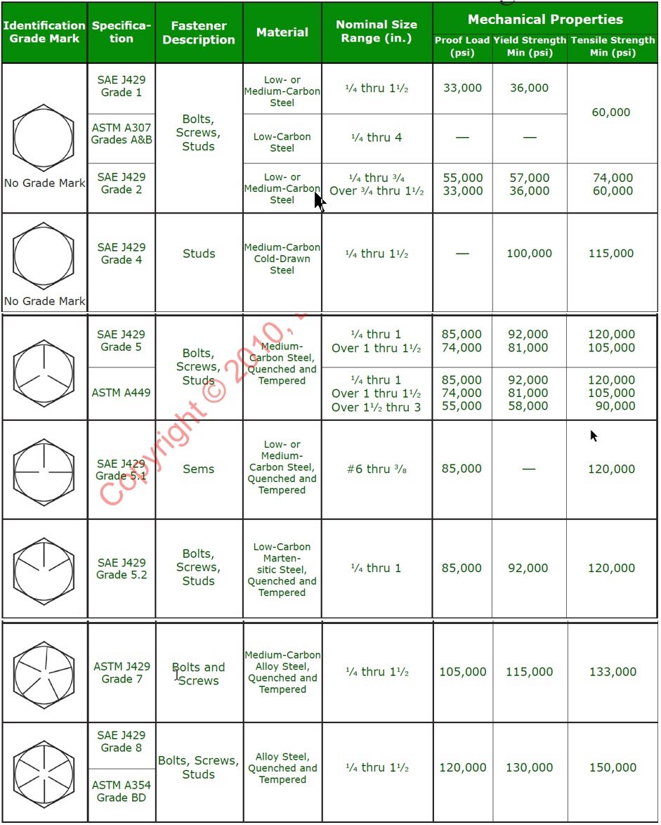 Bolt Grade Head Markings