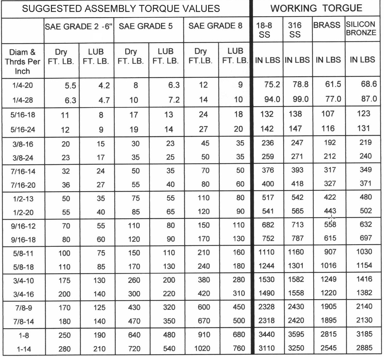 Torque table