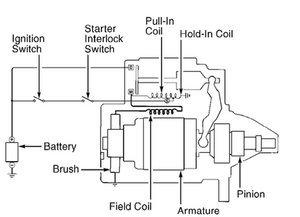 Miata starter wiring diagram