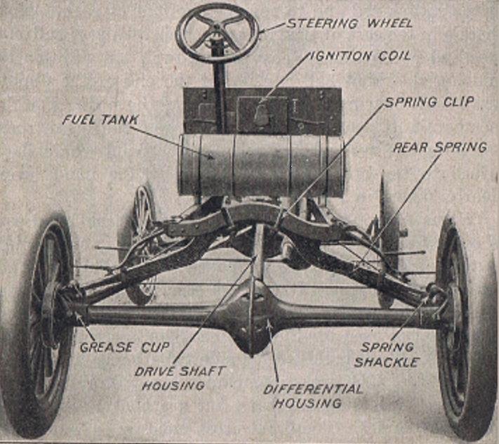 Ford T rear axle