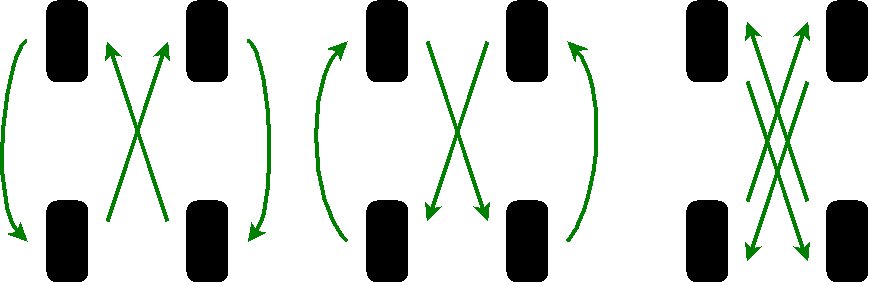 tire rotation patterns