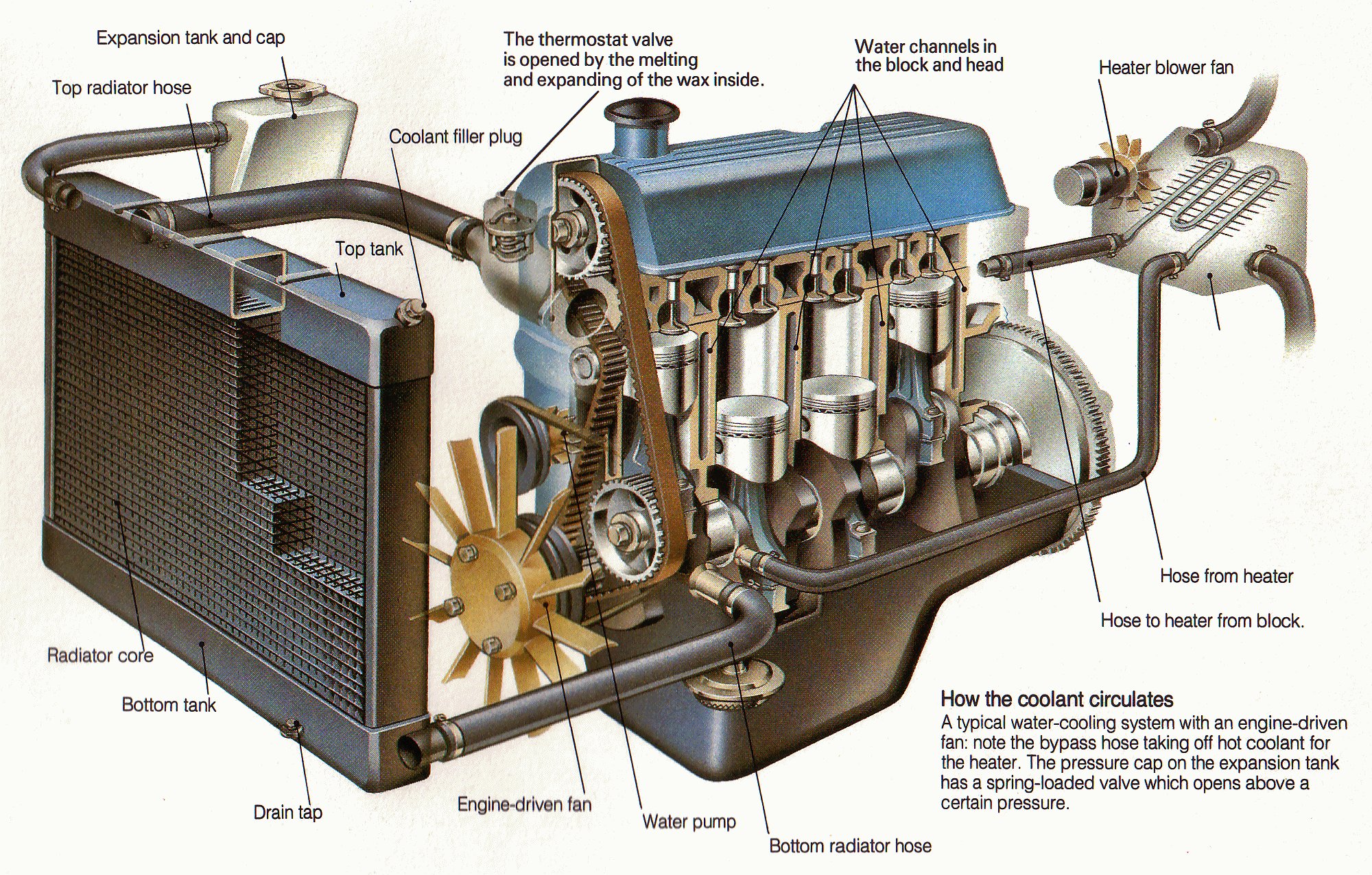 Cooling System